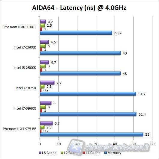 aida64_latency